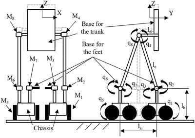 Sustainable Compliant Physical Interaction in a Biped-Wheeled Wearable Machine